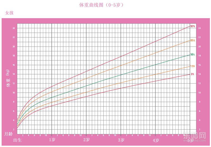 宝宝生长发育曲线图,宝宝生长曲线标准-乐哈健康网