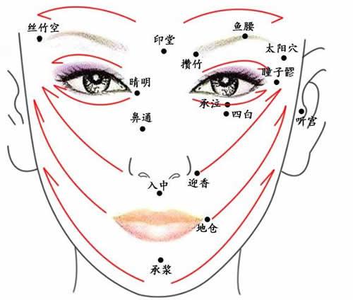 面部刮痧可以祛斑吗,面部刮痧能祛斑吗-乐哈健