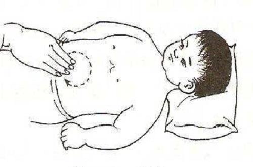 小儿风寒咳嗽推拿手法