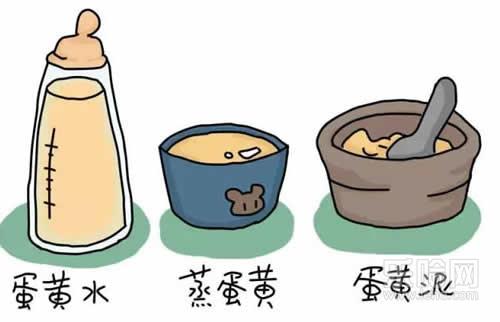 宝宝几个月吃蛋黄,宝宝多大吃蛋黄,宝宝什么时