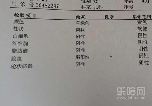 大便潜血阴性是什么意思,大便潜血阴性意味着