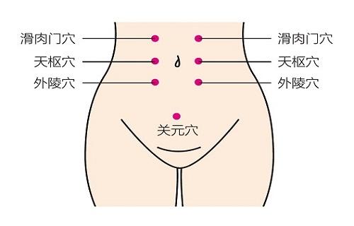 滑肉门在左侧还是右侧 滑肉门的按摩手法