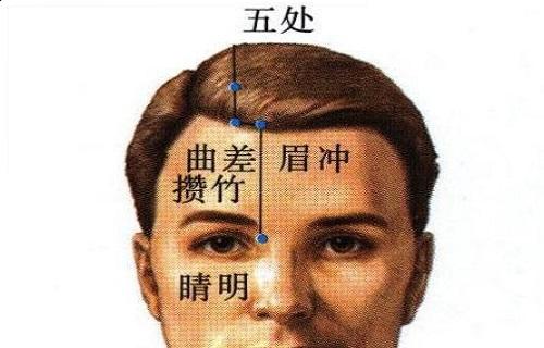 眉冲准确位置图 眉冲的功效与作用