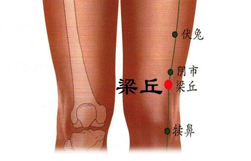 梁丘最简单找法 梁丘的作用与好处 乐哈健康网