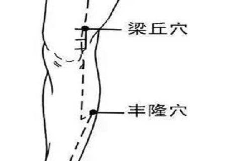 梁丘最简单找法 梁丘的作用与好处 乐哈健康网