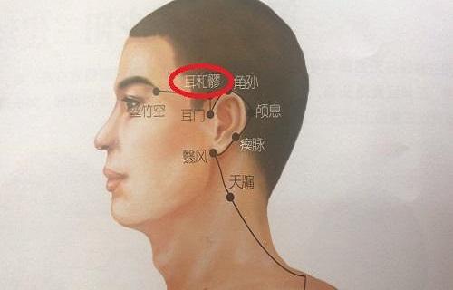 耳和髎疼痛如何按摩耳和髎的定位与主治