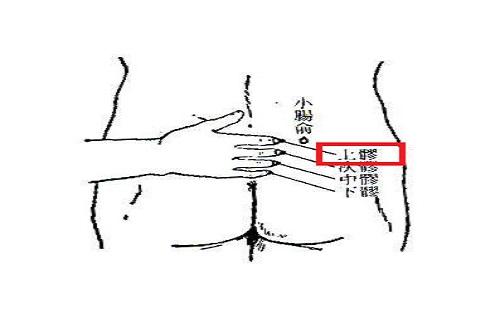 上髎疼痛怎么回事 上髎的位置图