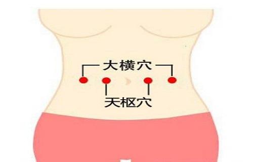 > 大横针刺方法 大横的作用与功效