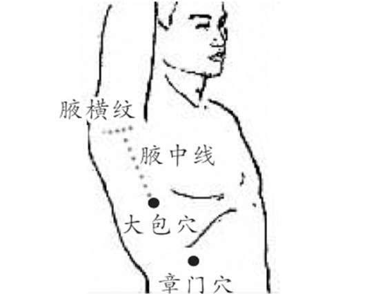 大包准确位置及功效 大包疼痛怎么办