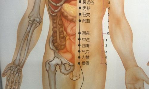 石关的准确位置图 石关的功效与作用