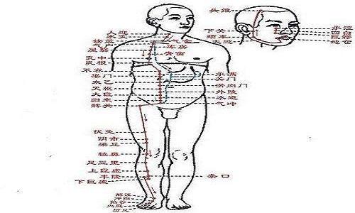 足阳明胃经按摩顺序 按摩胃经从哪开始按