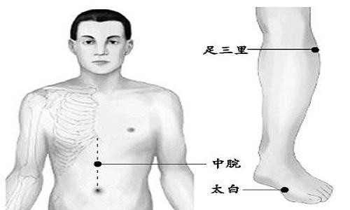 中脘的作用与好处,中脘痛是什么原因-乐哈健康网
