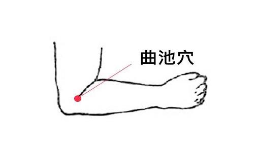 曲池的作用与好处 曲池按摩法