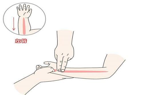 退六腑退烧手法图退六腑的作用