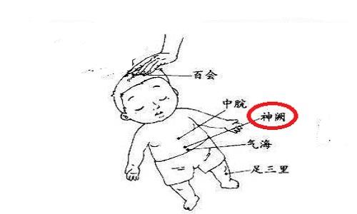小儿神阙的准确位置图和作用小儿神阙推拿