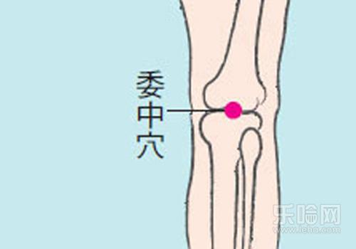 腰肌劳损艾灸哪个部位,腰肌劳损艾哪里-乐哈健