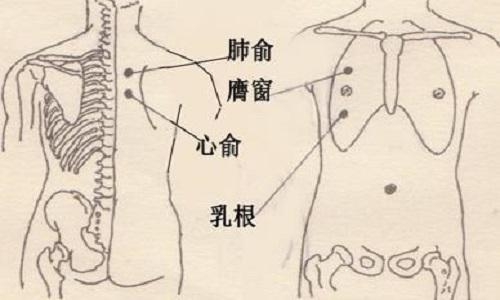 乳腺增生按摩手法图示乳腺增生怎么按摩