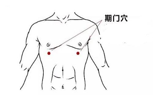 艾灸期门的神奇功效 期门准确位置怎么找